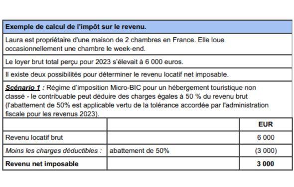 Un exemple de la façon dont les impôts sont calculés en France.
