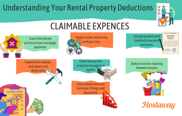 A simple guide showing rental property owners the key expenses they can deduct on their taxes, making it easier to maximize savings.