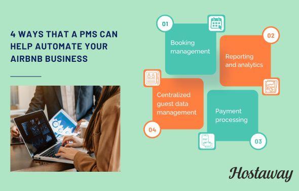 Infographic showing how a PMS can help automate your Airbnb business.