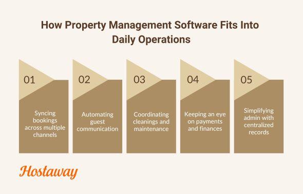 property management software costs, maintenance requests, tenant screening, late fees, tenant satisfaction.