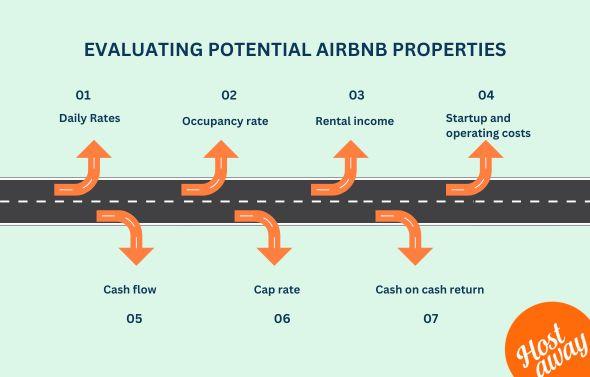 Once you’ve identified properties that meet your general criteria, the next step is to analyze their profitability. A thorough short-term rental analysis will help ensure that your investment generates strong returns.