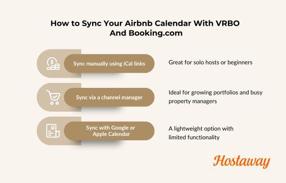 Airbnb calendar sync important and here are three ways to do it. Airbnb and Booking.com calendars can be synced when you add calendar connection between, airbnb and booking.com either manually (iCal format), via channel manager or google calendar syncing.