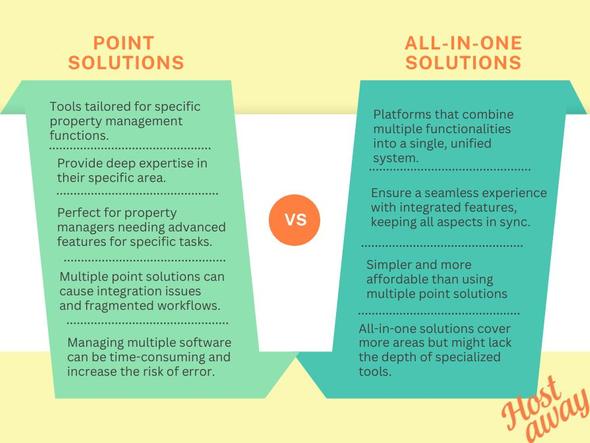 An infographic visually contrasting all-in-one solutions with point solutions, clearly highlighting their key differences and unique features for easy understanding.