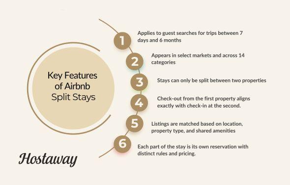 The split stay option has some key characteristics like ensuring that the first stay checkout coinsides with the second stay check in.