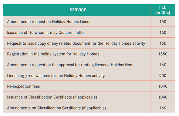 This table shows all the fees charged to issue short-term rental licenses in Abu Dhabi