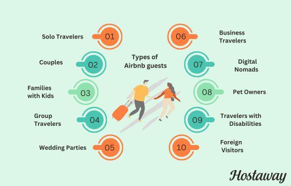 Finding the perfect Airbnb property starts with knowing who you want to host. Different guest types look for specific features, so catering to the right audience can maximize bookings and profits.