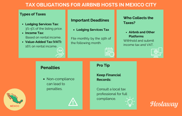 Visual guide on tax responsibilities for Airbnb hosts in Mexico City, detailing short-term rental compliance.