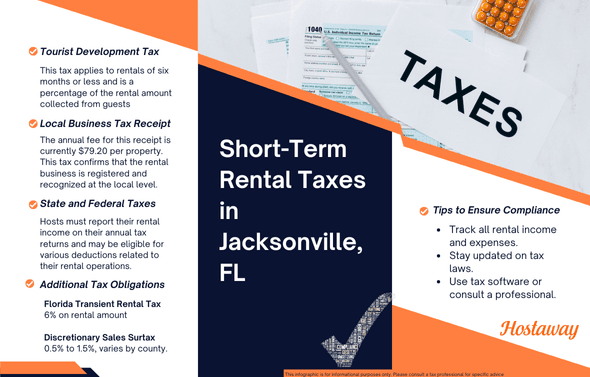 Overview of tax obligations for short-term rentals in Jacksonville, Florida, with a focus on local compliance. A brief snap shot on essential tax responsibilities for property owners.