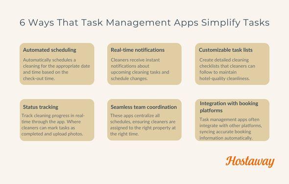 Infographic showing how task management apps work to simplify cleaning.