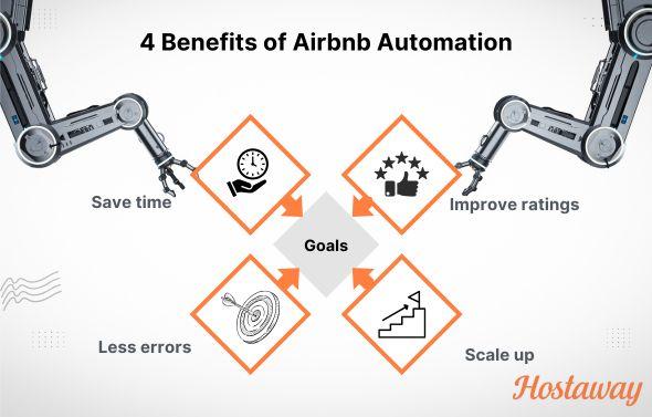 Airbnb automation can improve guest reviews, help with recurring tasks, ensure double booking protection and overall short-term rental management so you can focus on your Airbnb guests. 