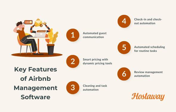 Infographic - 6 Key Features of Airbnb Management Software.