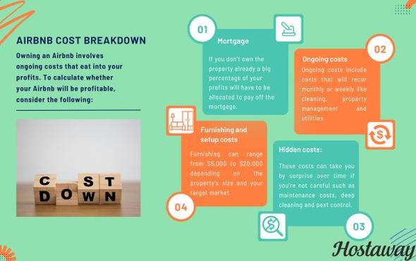 This infographic highlights the four key areas property owners will have to spend on when owning Airbnb property.