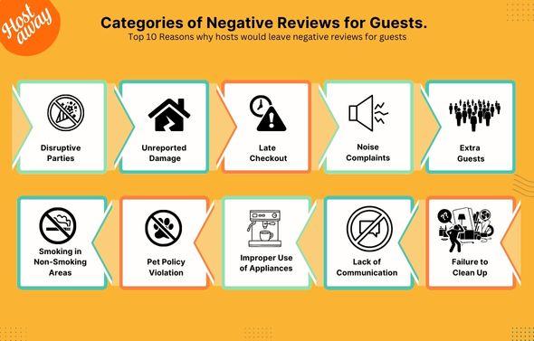 This infographic depicts 10 categories of negative reviews that hosts leave for guests ranging from more obvious reasons like disruptive parties and pet policy violations to lack of communication and failure to clean up. 