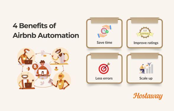 Airbnb automation can improve guest reviews, help with recurring tasks, ensure double booking protection and overall short-term rental management so you can focus on your Airbnb guests.
