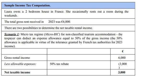 This table shows a scenario and methodology on how to calculate taxes for non-classified tourism accommodations 