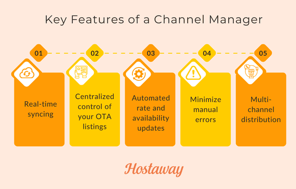 Channel managers connect all the channels you list your property and is an essential tool with many important features.