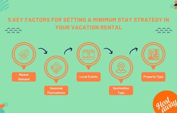 You don't always have to have a flexible minimum stay policy but can choose to change your Airbnb minimum stay requirements based on specific dates and guest satisfaction