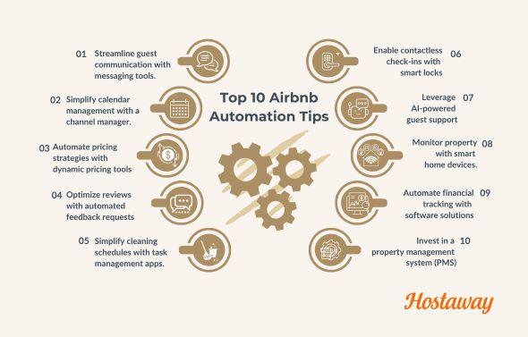 Examples of tasks you can do with Airbnb automation include collecting guest reviews, self check-in via smart locks,  automated check-out messages via software solutions. Airbnb automations can be used in pricing management, revenue management, communication through message templates properties in more than one platform. 