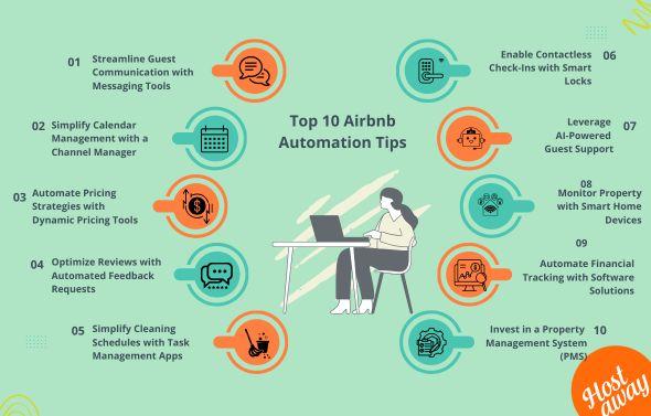 Examples of tasks you can do with Airbnb automation include collecting guest reviews, self check-in via smart locks,  automated check-out messages via software solutions. Airbnb automations can be used in pricing management, revenue management, communication through message templates properties in more than one platform. 