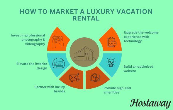 Successfully marketing a high-end rental requires more than just listing a unique property — it’s about crafting an experience that resonates with high-end travelers.