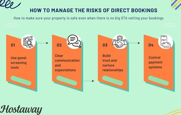 This infographic shows you how to ensure your property is safe even when no big OTA is vetting your booking.