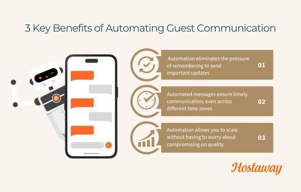 There are multiple benefits to Airbnb automation in this infographic are three such benefits.