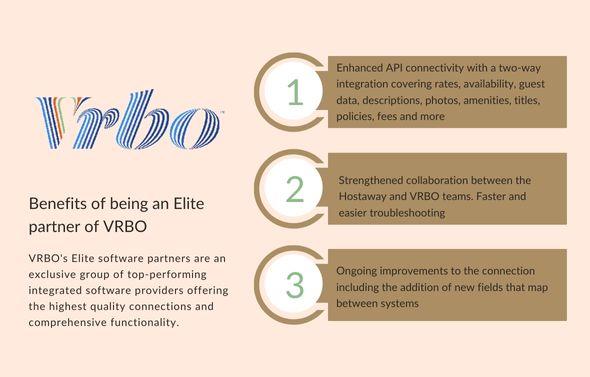 Meet our software partners VRBO. hosts of vacation rentals automate routine tasks like guest pre arrival automation, engine task mgmt accounting,  and responding to direct bookings guest prearrival messages.