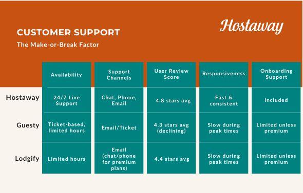 Property managers who accept direct bookings for their short-term rental properties need vacation rental software  with a solid website builder to build their own website, automation tools, financial reporting, market data and all the essentials to drive direct bookings. 