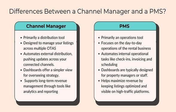 Infographic -  Difference Between a Channel Manager and a PMS