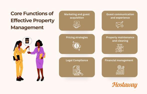 property manager, services fees, beneficial, cost, property management, knowledge, property manager, property owners, real estate property, landlord, tenants, rent, tenants, lease.