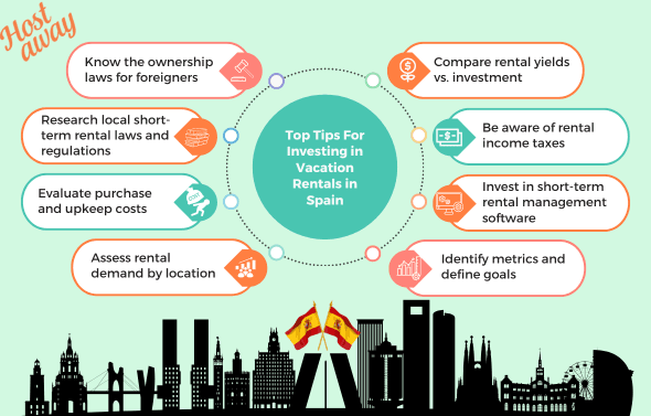 When considering short-term rentals in Spain, property owners need to make a few key considerations regardless of if they are local residents or need a tourist license. Don't forget to pay special attention to the registration process. 