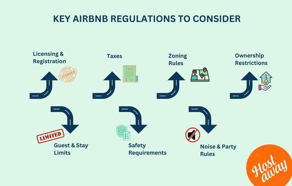 Local Airbnb laws to pay attention to before you buy a vacation rental investment property.