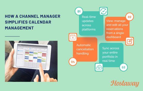 This infographic shows how channel managers can be used to automate your Airbnb business. 