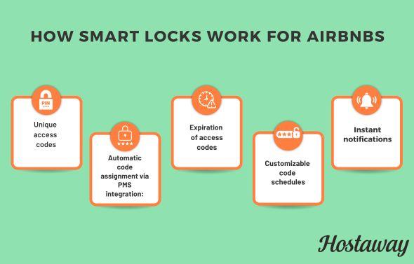How smart locks help to automate your Airbnb business.