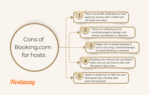 This infographic shows 5 Cons of Booking.com for Hosts