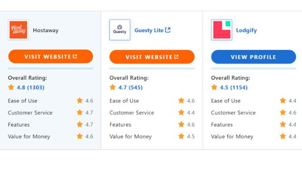 Compare them in terms of key features such as direct booking website buider, task management, channel management, dynamic pricing tools, payment processing tools, affiliations with major booking platforms, direct booking capabilities existing website, guest communication tools and other essential tools required to effectively manage bookings without any double bookings.