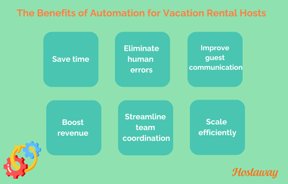 Visual representation of how automation improves operations and guest satisfaction in vacation rental homes.
