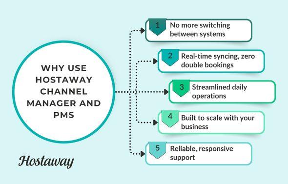 Infographic - 5 reasons to use Hostaway channel manager and PMS