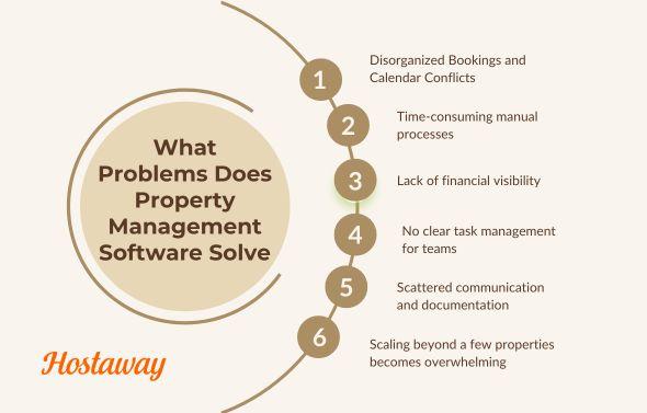 property management software costs, maintenance requests, rent collection, training costs, landlord manages.