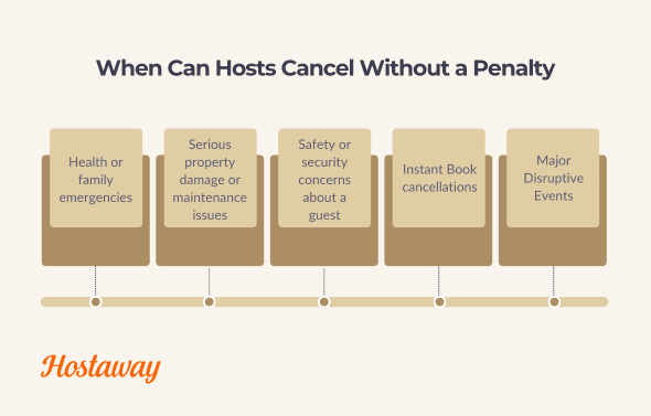 While canceling a confirmed reservation is never ideal, Airbnb understands that some situations are out of a host’s control. In certain cases, you can cancel without facing financial penalties, calendar blocks, or losing your Superhost status.
