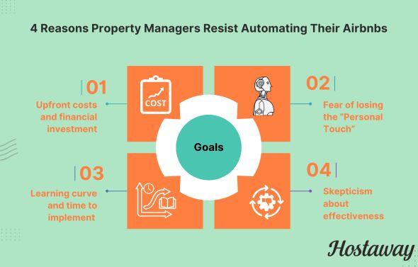 Airbnb automation such as smart locks or electronic locks, scheduled messages, self check-in can be done through software solutions but not all hosts are comfortable and prefer to do things manually even if it's extremely time consuming