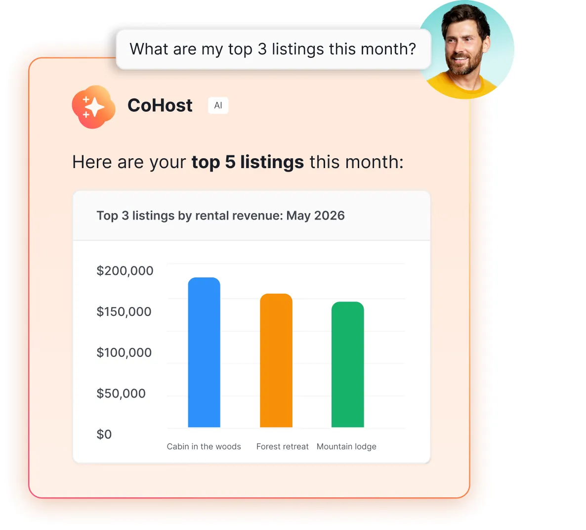 CoHost answering a question about the top listings by rental revenue