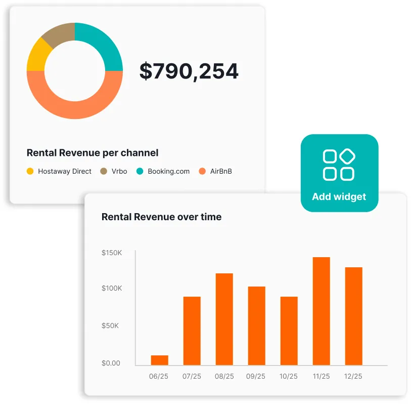 Custom dashboard widgets for rental revenue by channel and rental revenue over time
