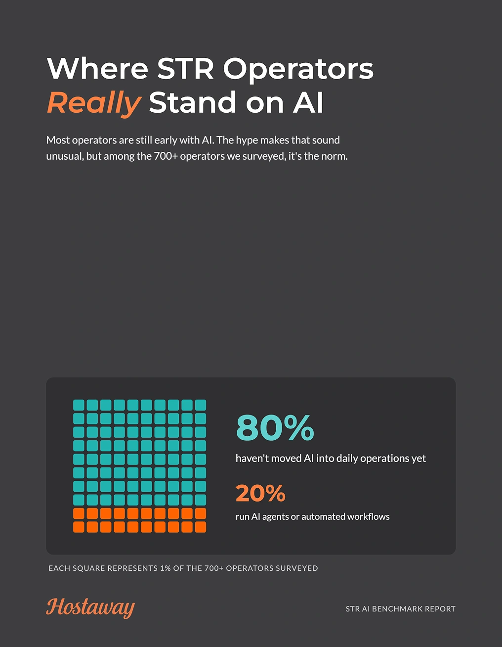 STR AI Benchmark Report cover