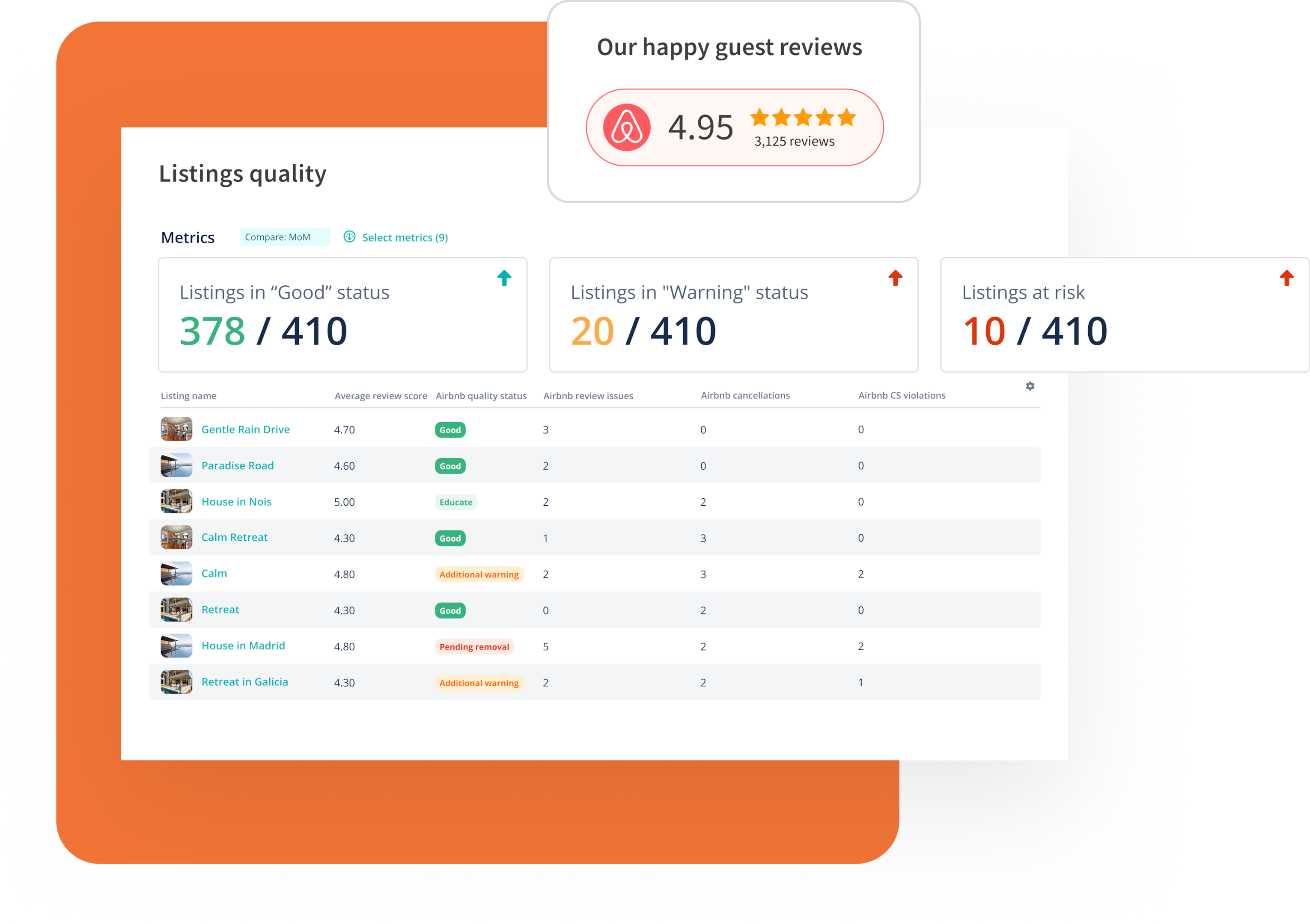 Hostway Listing Quality Dashboard helps you find problems before they get out of hand.